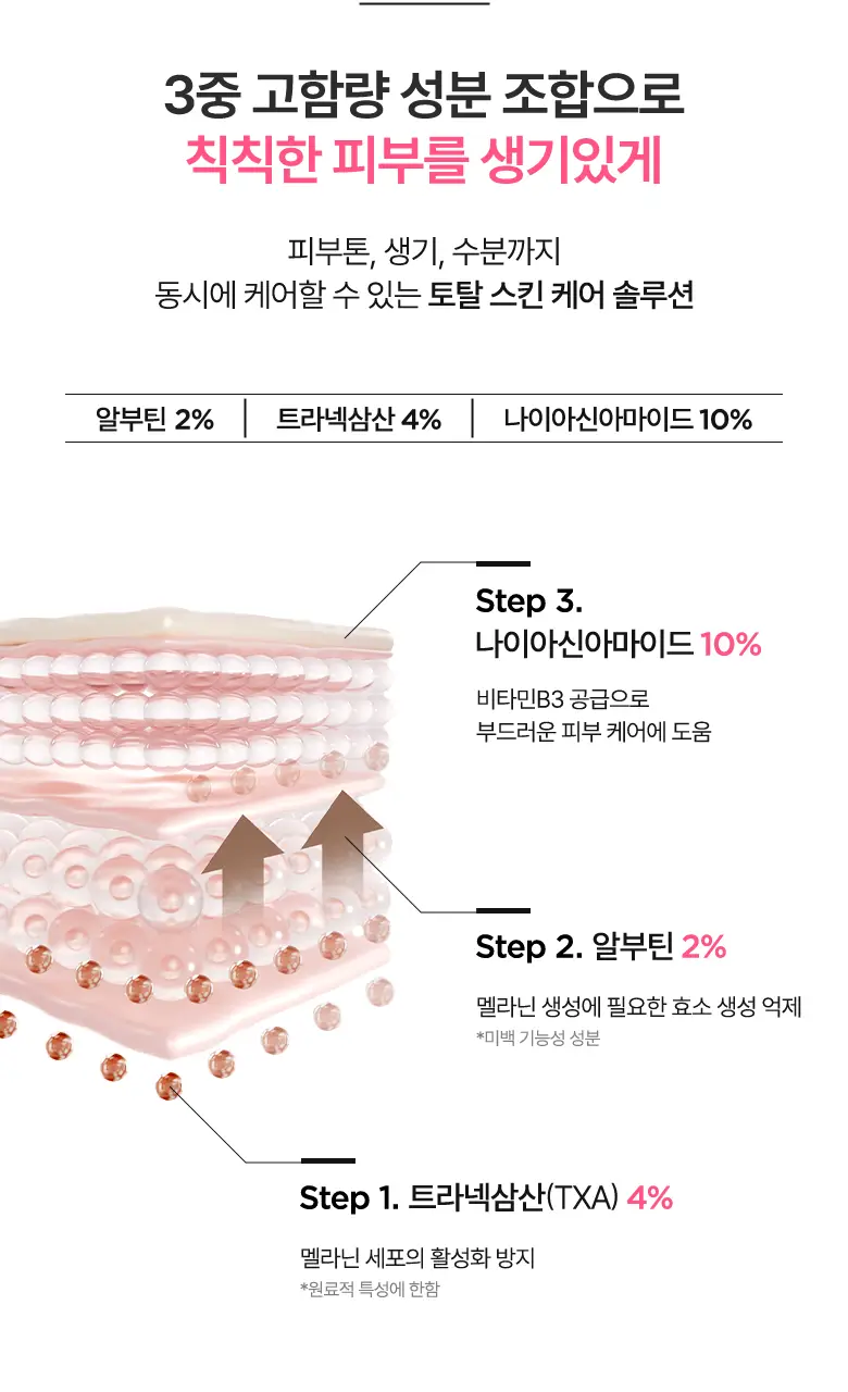 [단독기획] 아누아 TXA 나이아신 흔적 세럼 30ml 2입 상세페이지 5